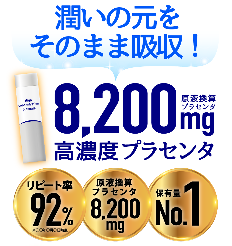 潤いの元をそのまま吸収！